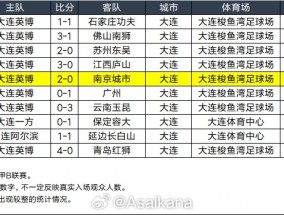 大连梭鱼湾球场刷新中甲上座纪录，60951 人见证历史