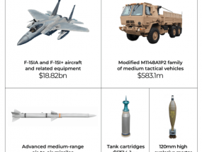 美国没有对其武器伤害加沙平民的500起案件采取行动